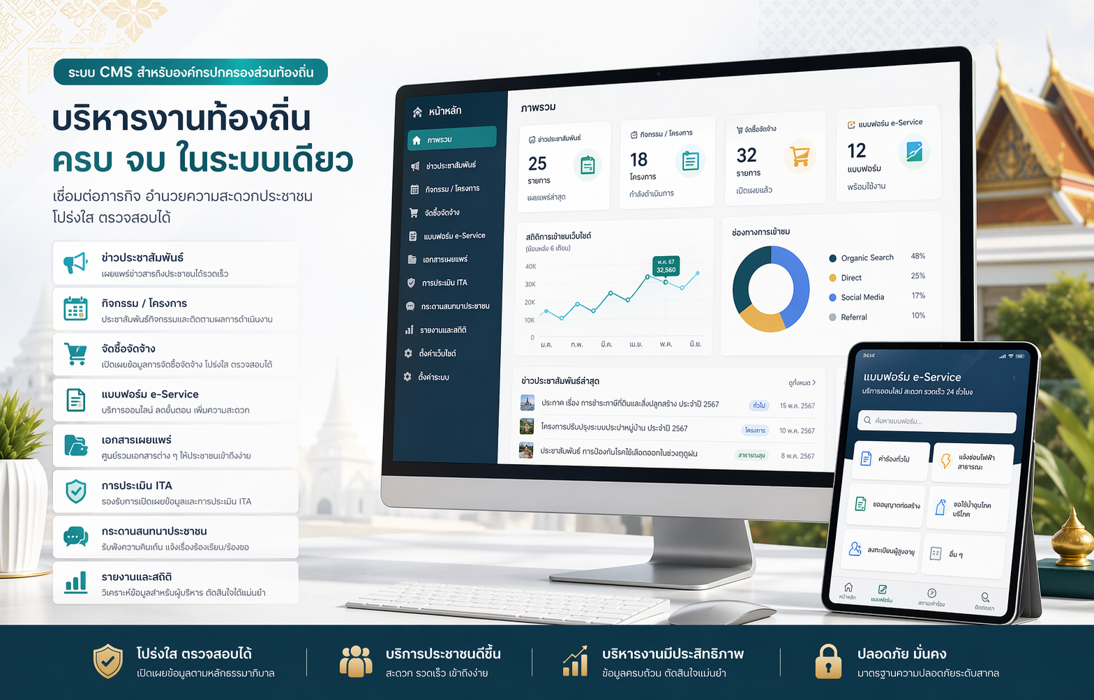 ภาพตัวอย่าง Sawasdee CMS สำหรับเว็บไซต์องค์กรปกครองส่วนท้องถิ่น